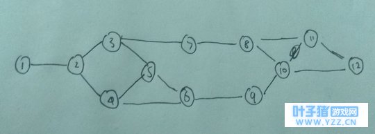 第五人格 求生者 收藏家2.0