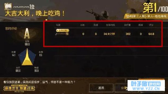 绝地求生刺激战场什么枪最好?