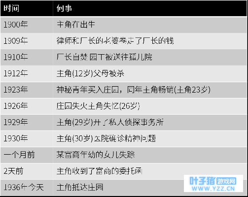 【第五人格】推演故事03之第五人格时间线-