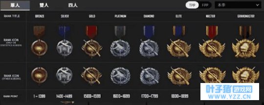 绝地求生VS刺激战场,相似度越来越高,难怪