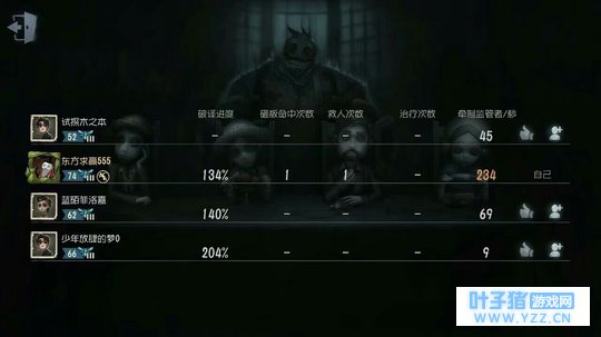 《第五人格》半周年了,我却不得不退坑。