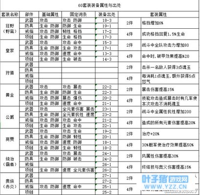 航海王燃烧意志60装备出处一览 60装备去哪
