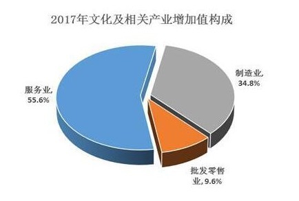 2017ҹĻزҵֵռGDP