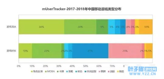9年IP沉淀后的再度爆发,《我叫MT4》做对了