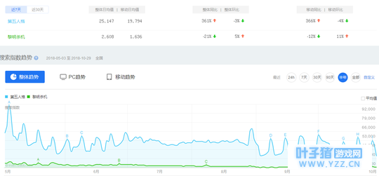玩过黎明杀机 还会玩第五人格吗?