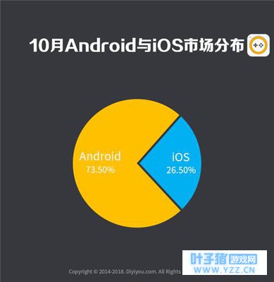 2018年10月手游曝光度数据报告 航海王燃烧