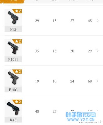 绝地求生刺激战场唯快不破,射速快的枪械盘