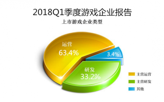 羺սʱ 2018Q2йͼ