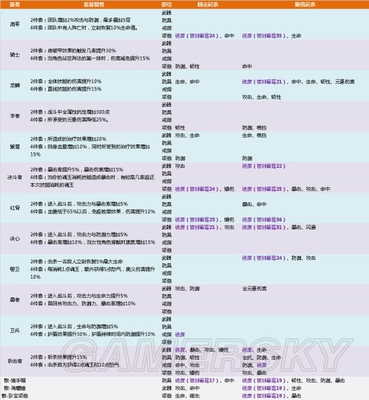 航海王燃烧意志80级套装属性汇总 80级套装