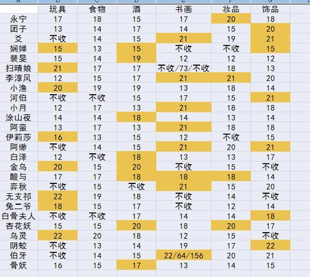 ��ҹ��¼Ϳɽҹ��ʲô����� ���Է���