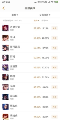 玄策超越李白,傲居刺客榜第一,这里有通俗