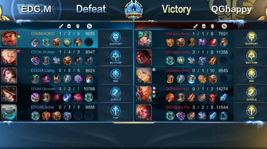 王者荣耀:小组赛开战,QG,BA均获胜,韩国