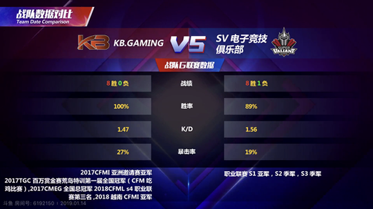 【G联赛八进四晋级赛战报】KB成功夺得最后