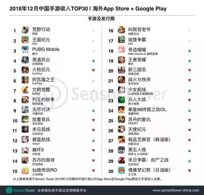 12³Top30ΪSLG