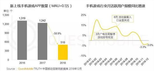 MAU1000ν510 ͬ»58.9%