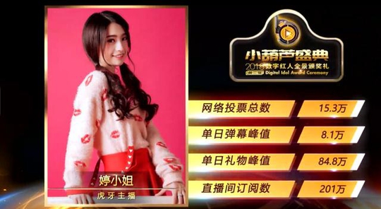 小葫芦年度盛典!最专业的数据平台到底把奖