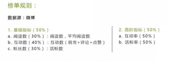 体育明星社交影响力排行榜:Uzi位列第三,