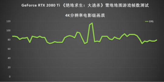 GeForce RTX 2080 Ti 144֡ѩسԼ