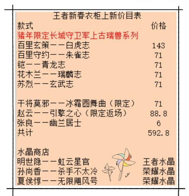 一图测你新春账单,全部到手至少需592!体