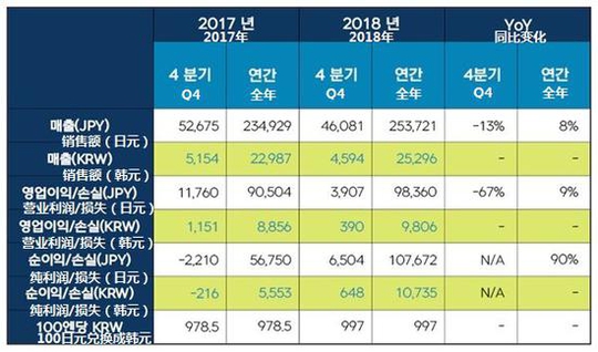 Nexon2018Ʊ90% йгӪ