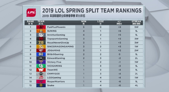 LPL Week4۲죺RNGʤǿƻع