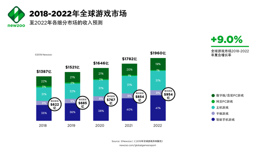 2019ȫϷг棺ֵܲ1521Ԫ