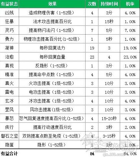 方士技能天机算效果1