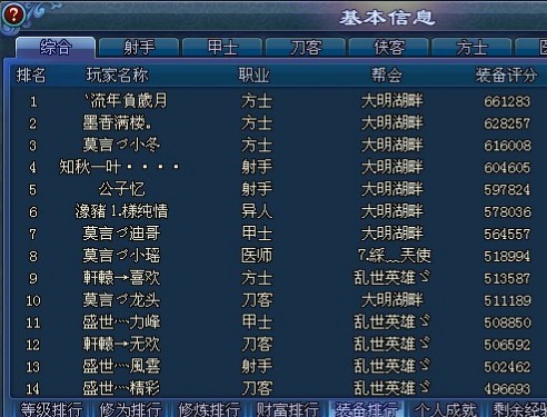 乱世英雄服装备榜