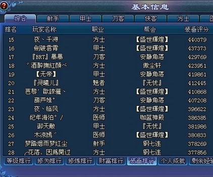 兰若开天服装备榜