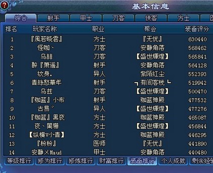 兰若开天服装备榜