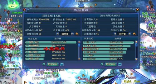 双方治疗量