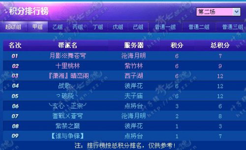 联赛第二轮积分概况