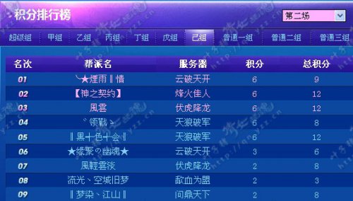 联赛第二轮积分概况
