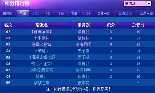 联赛最新分组积分排名