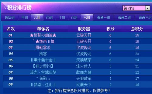 联赛最新分组积分排名