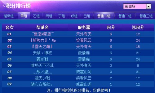 联赛最新分组积分排名