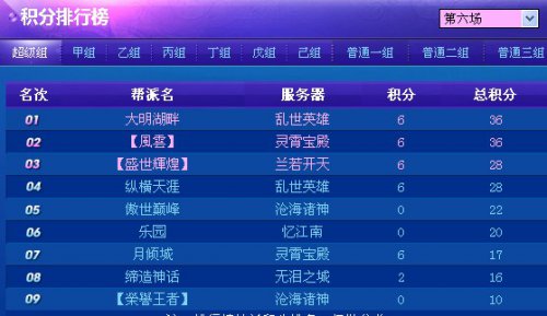 焦点之战一触即发