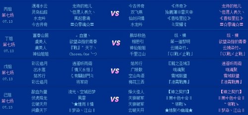 第七轮跨服联赛赛果