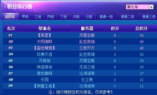 跨服联赛第四联最终排名