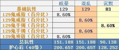 医师抗性堆砌心得