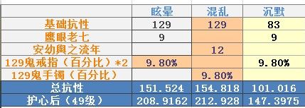 医师装备选择攻略