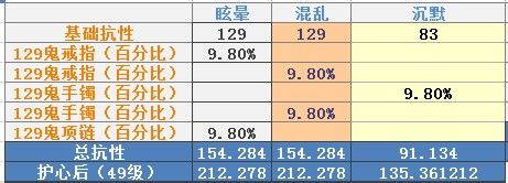 医师装备选择攻略