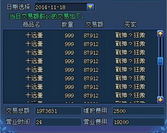 倩女土豪的购买力