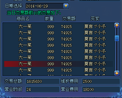 倩女土豪的购买力