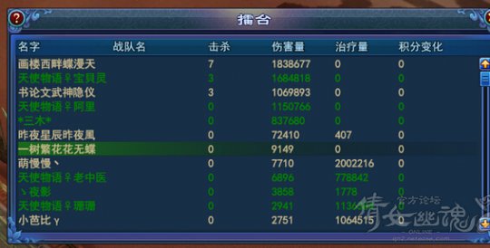 倩女大神队切磋战果