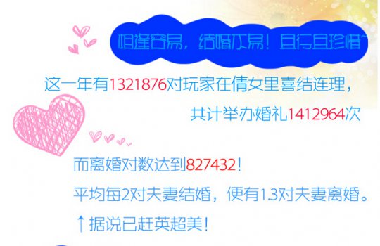 倩女2年度数据盘点