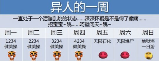 十大职业每周日常