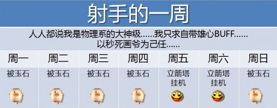 十大职业每周日常