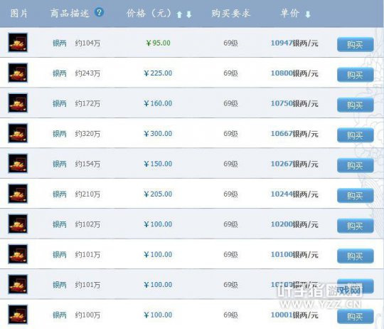 倩女幽魂藏宝阁新区银两比例