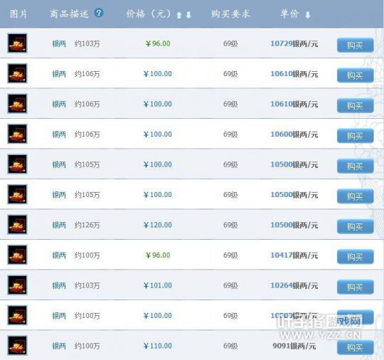 倩女幽魂藏宝阁新区银两比例